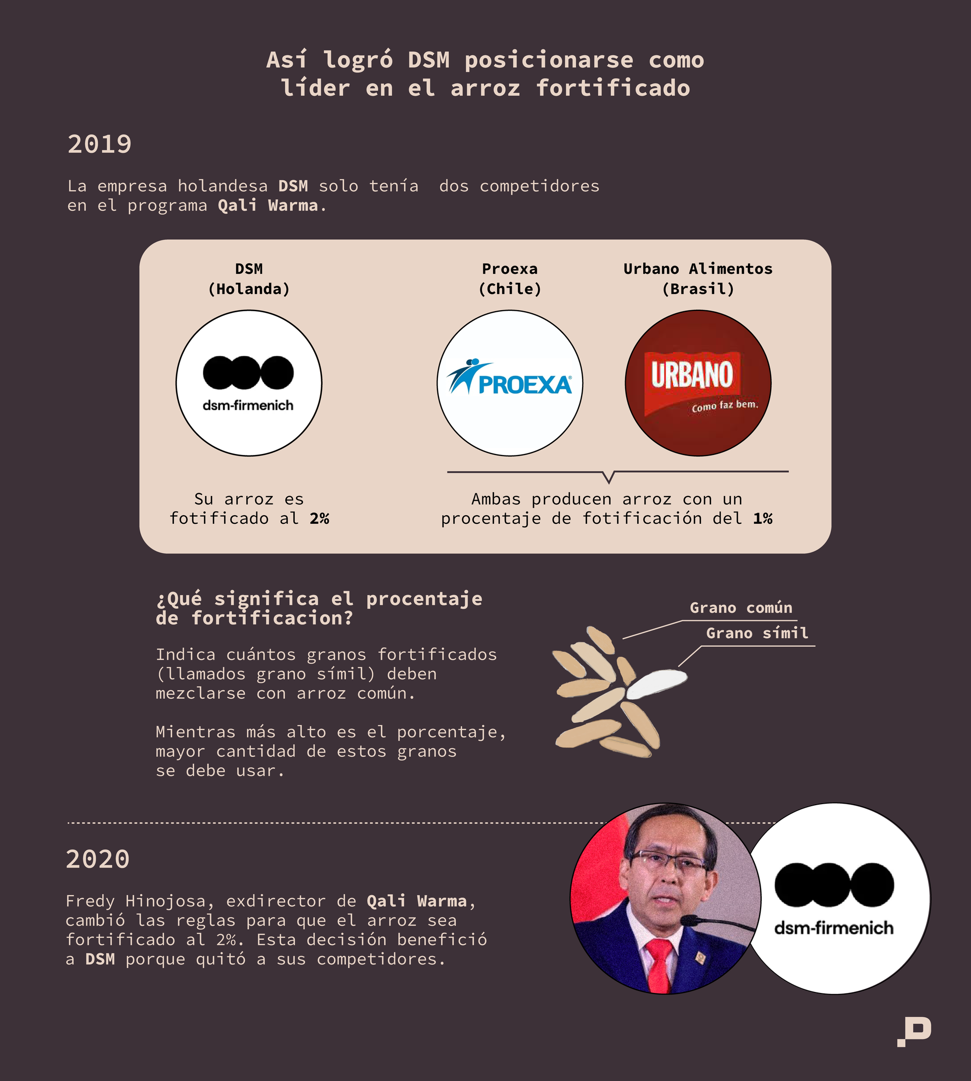 Infografía 1 arroz fortificado