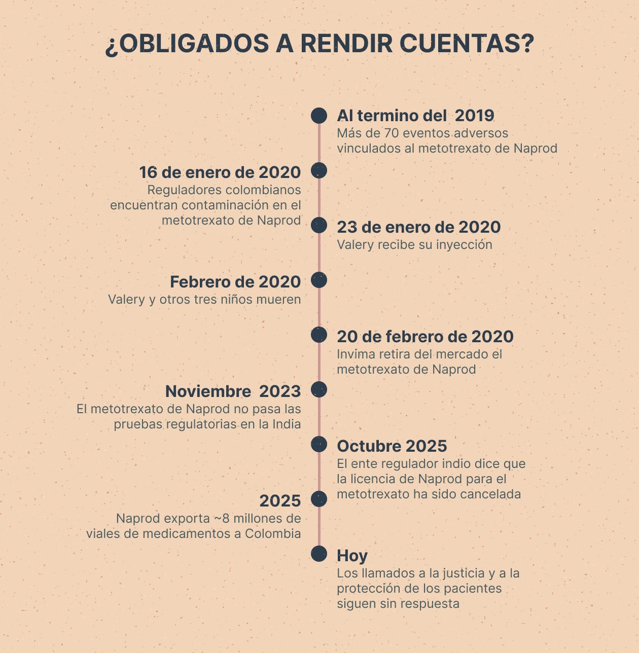 2 Obligados a rendir cuentas - colombia