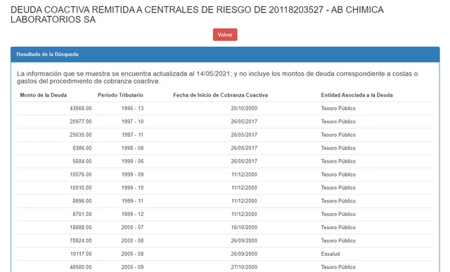 AB Chimica SA deudas.PNG