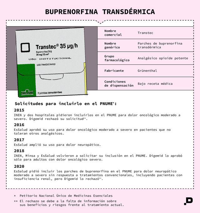 Buoprenorfina