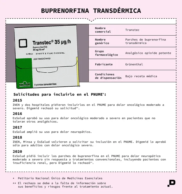 Buoprenorfina