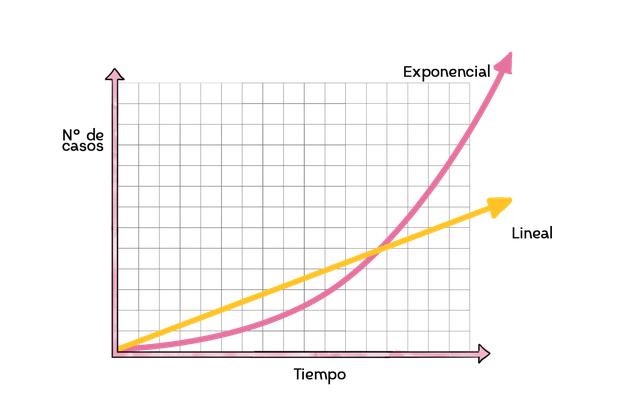 CRECIMIENTO-EXPONENCIAL.png