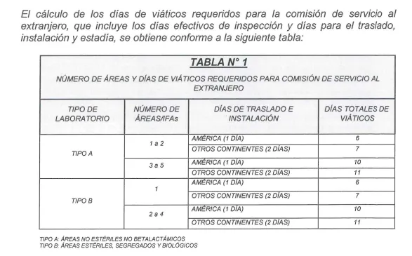 Cálculo
