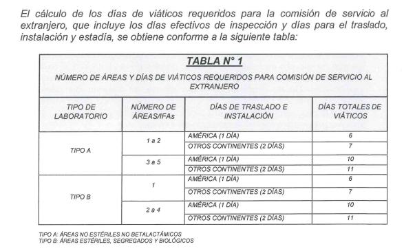 Cálculo