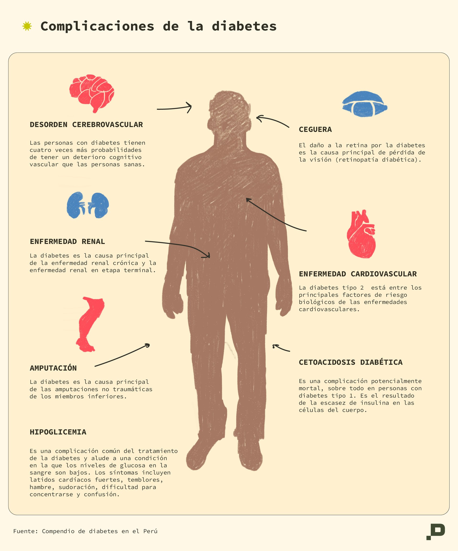 Complicaciones de la diabetes