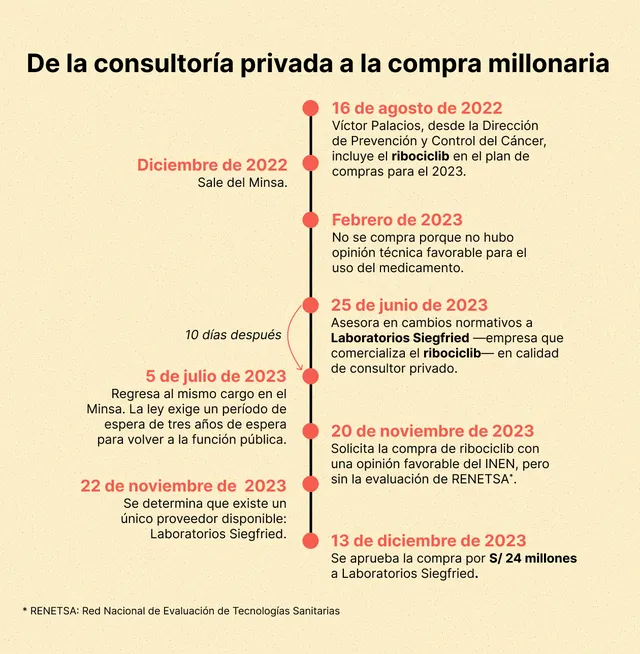 Compra de ribociclib