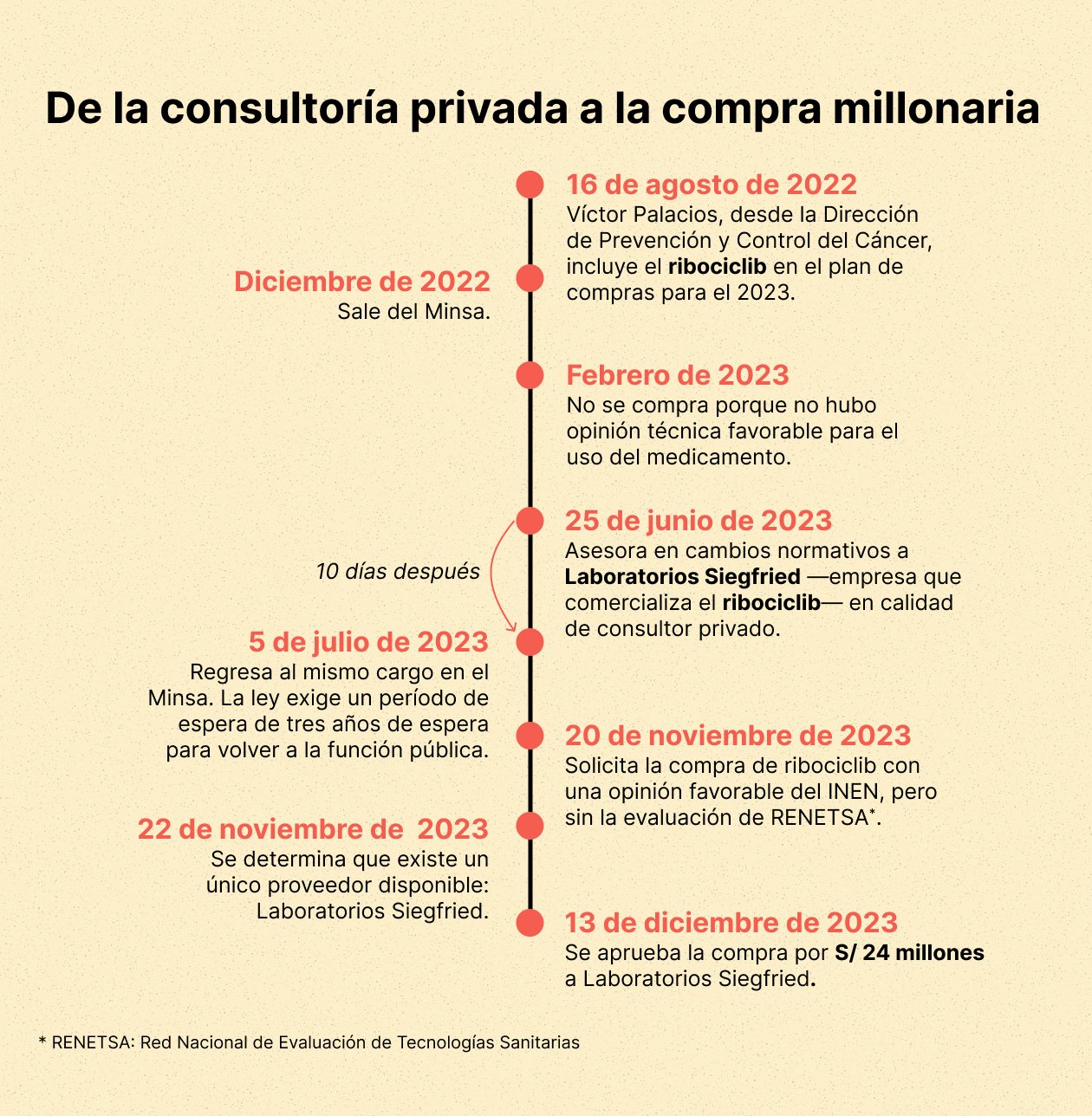 Compra de ribociclib