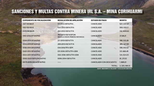 Contaminación minera en Atcas 4