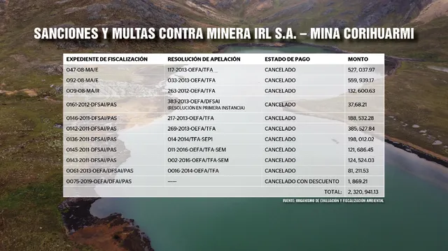 Contaminación minera en Atcas 4