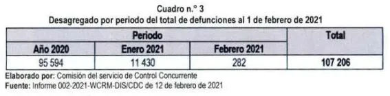 Contraloría_defunciones covid Minsa4.png