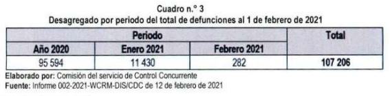 Contraloría_defunciones covid Minsa4.png