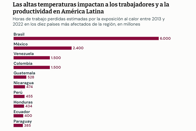 Cuadro de clima