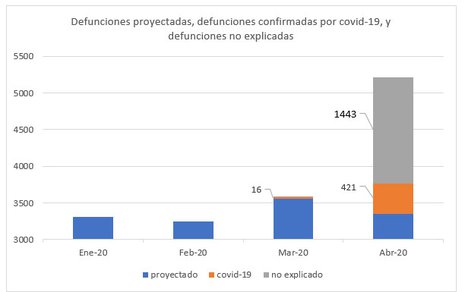 Defunciones proyectadas.jpg