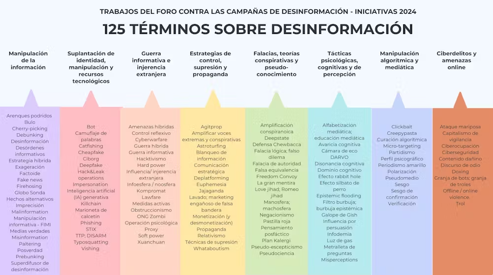 Desinformación