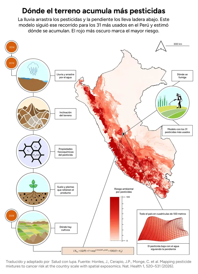 Dónde el terreno acumula más pesticidas