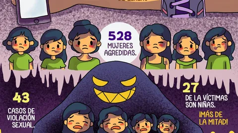 El agresor vive en tu casa