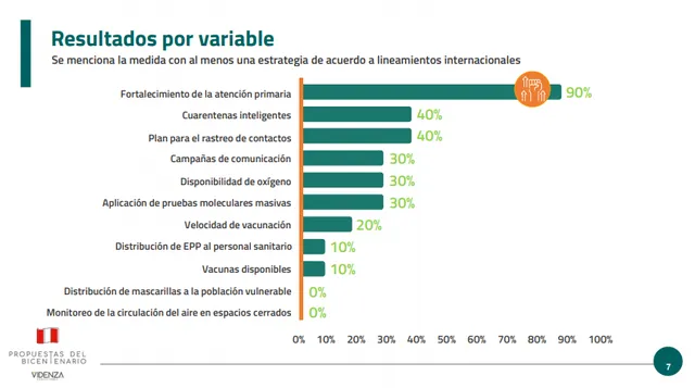Elecciones 2021_pandemia-planes de gobierno-variables.png