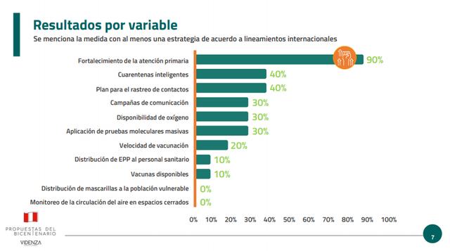 Elecciones 2021_pandemia-planes de gobierno-variables.png