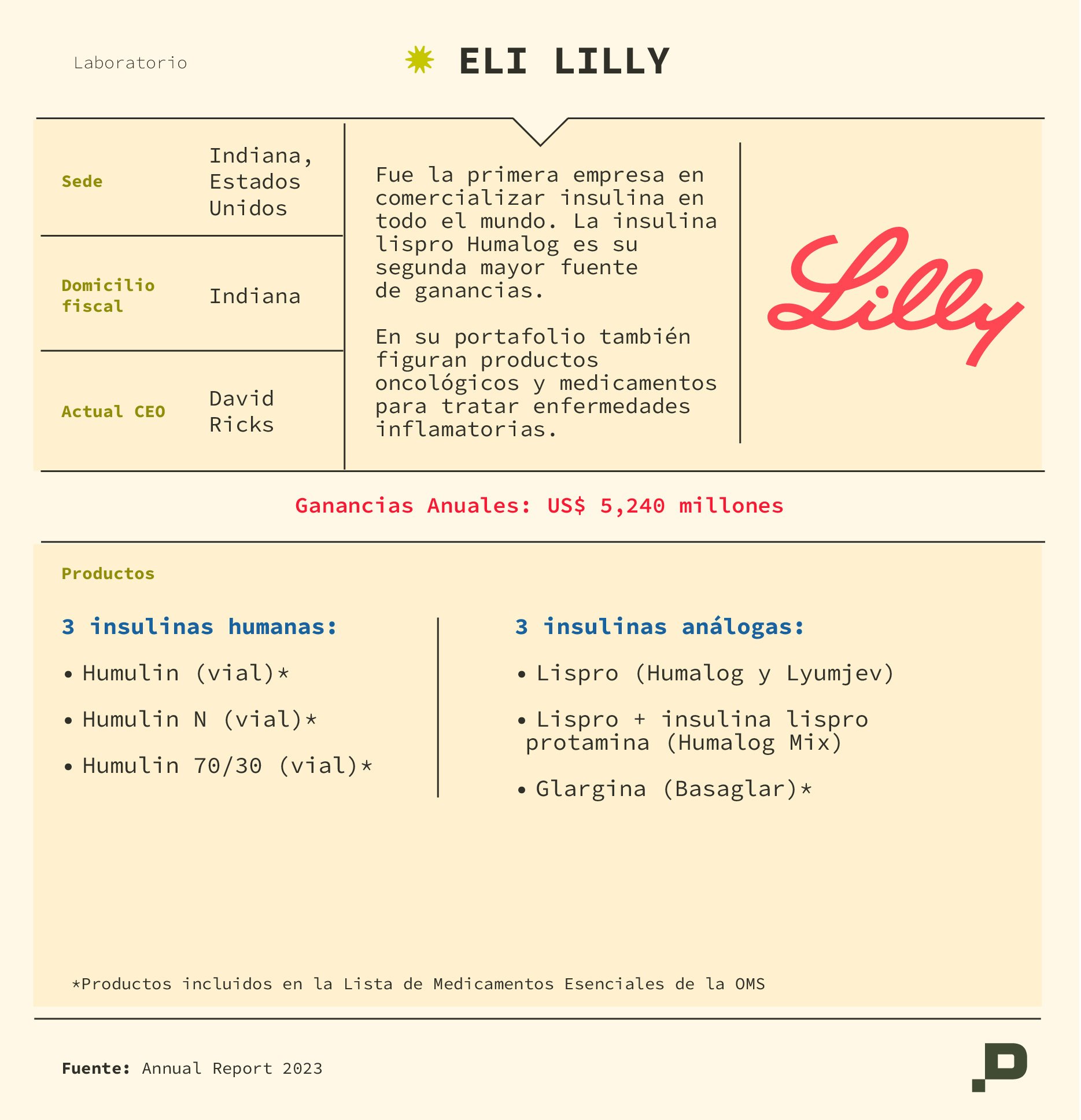 Eli Lilly