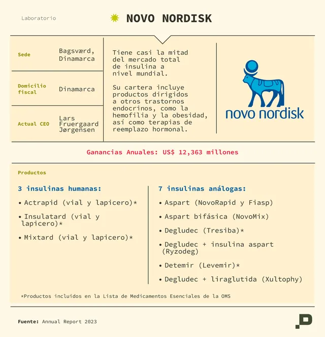 Novo Nordisk