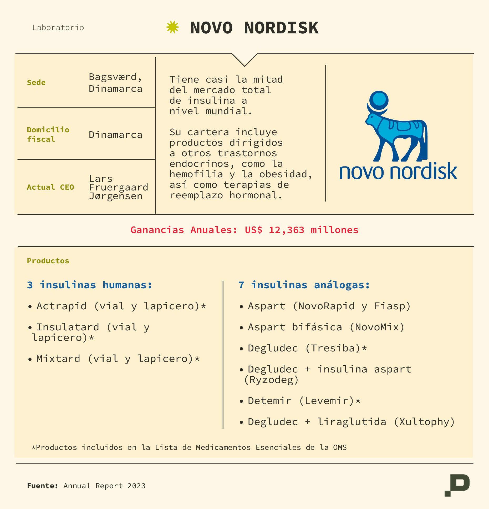 Novo Nordisk