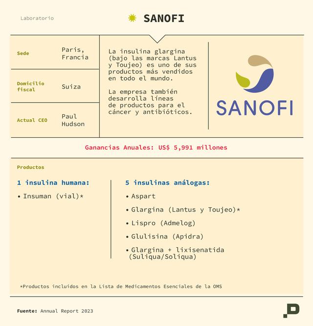 Sanofi