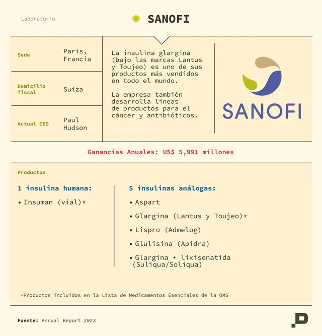 Sanofi