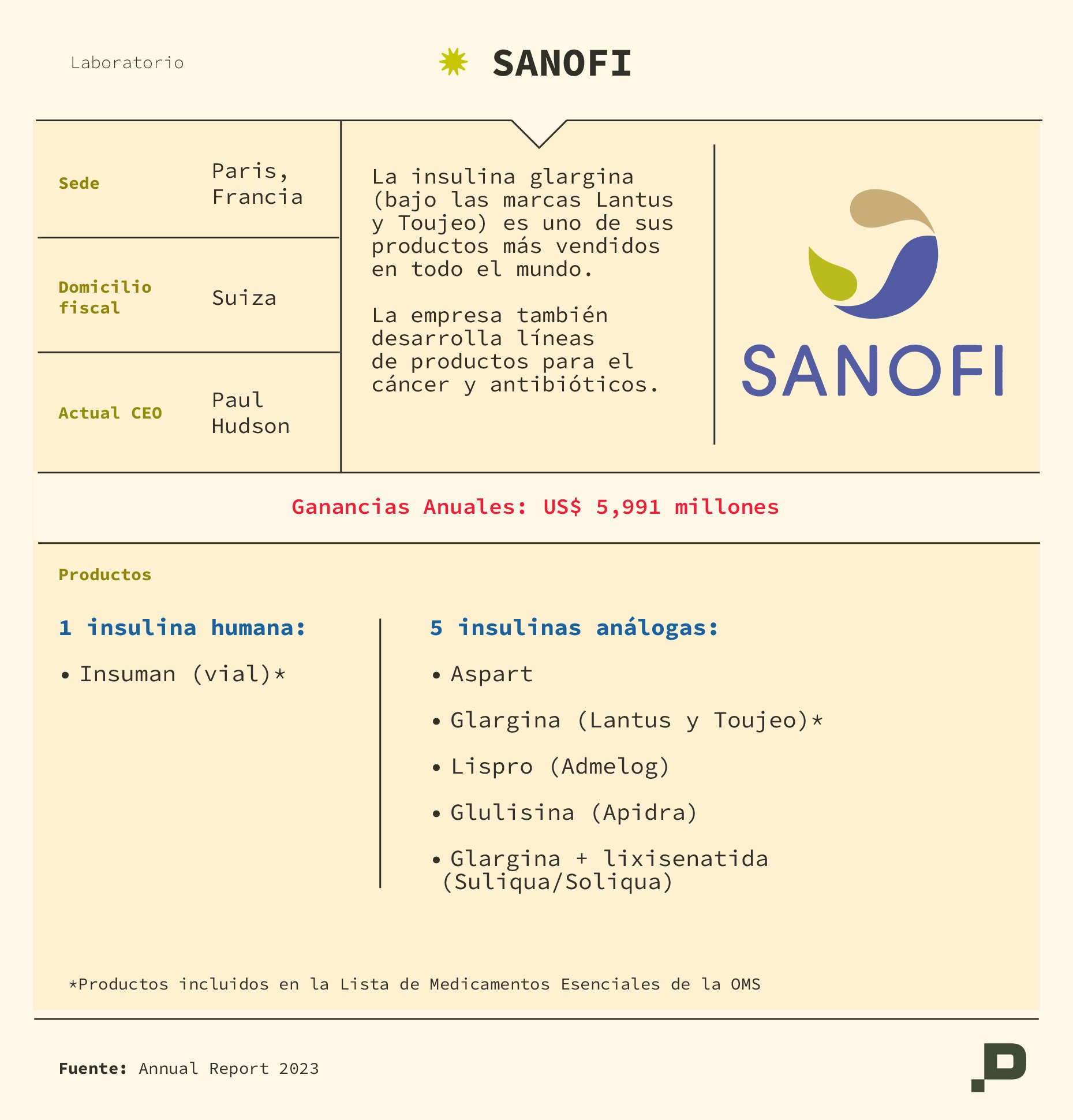 Sanofi