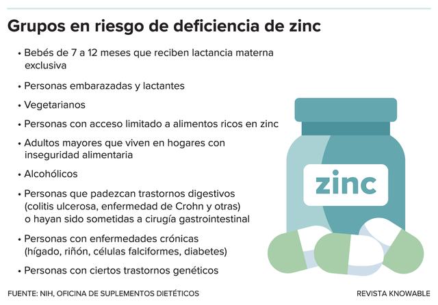 G-zinc-deficiency-risk-kee-alt