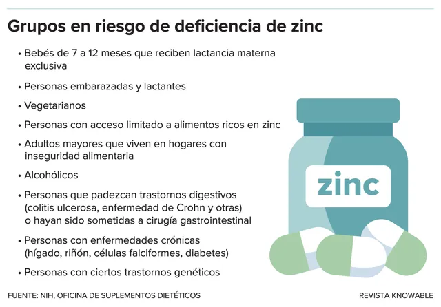 G-zinc-deficiency-risk-kee-alt