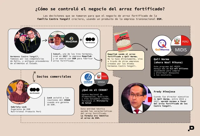 INFOGRAFIA 2 ARROZ FORTIFICADO