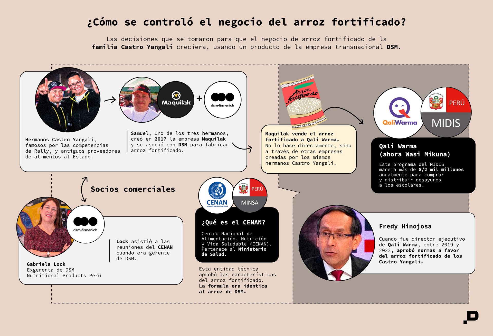 INFOGRAFIA 2 ARROZ FORTIFICADO