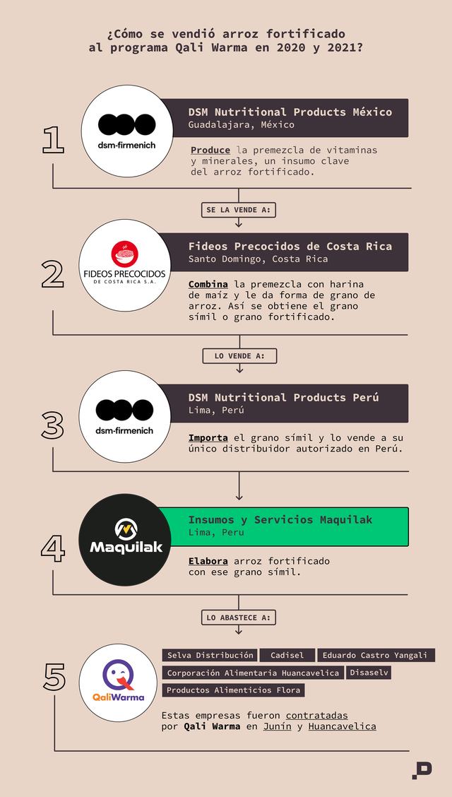 INFOGRAFIA-ARROZ-FORTIFICADO-2