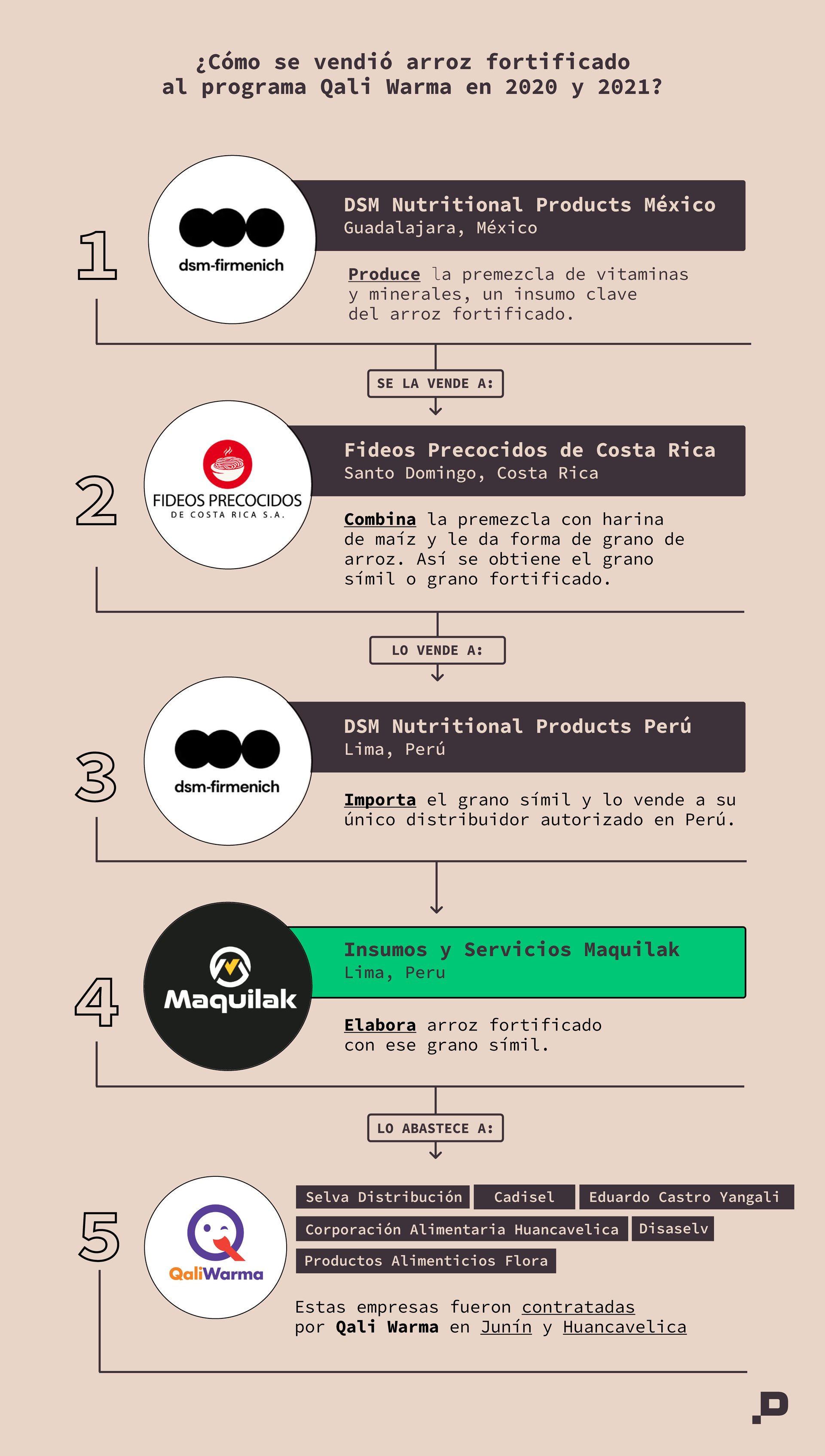 INFOGRAFIA-ARROZ-FORTIFICADO-2