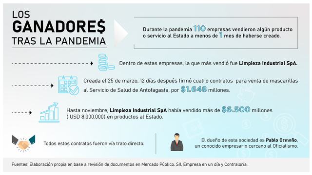 INFOGRAF ormeño.jpg