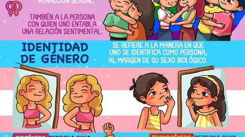 Identidad de género y orientación sexual