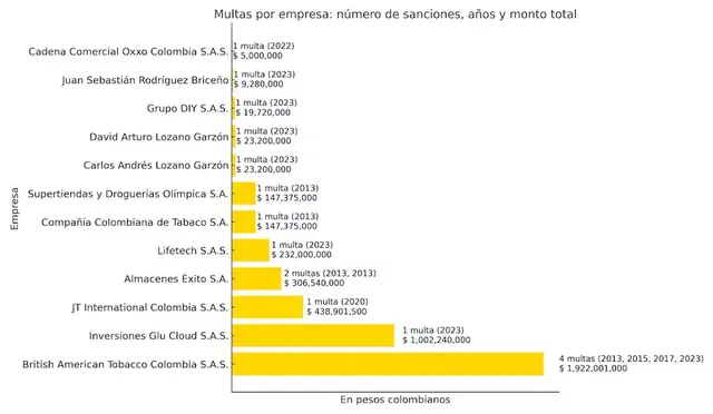 Colombia vapeadores 4