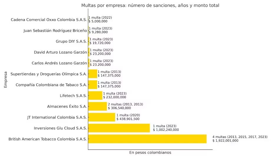 Colombia vapeadores 4