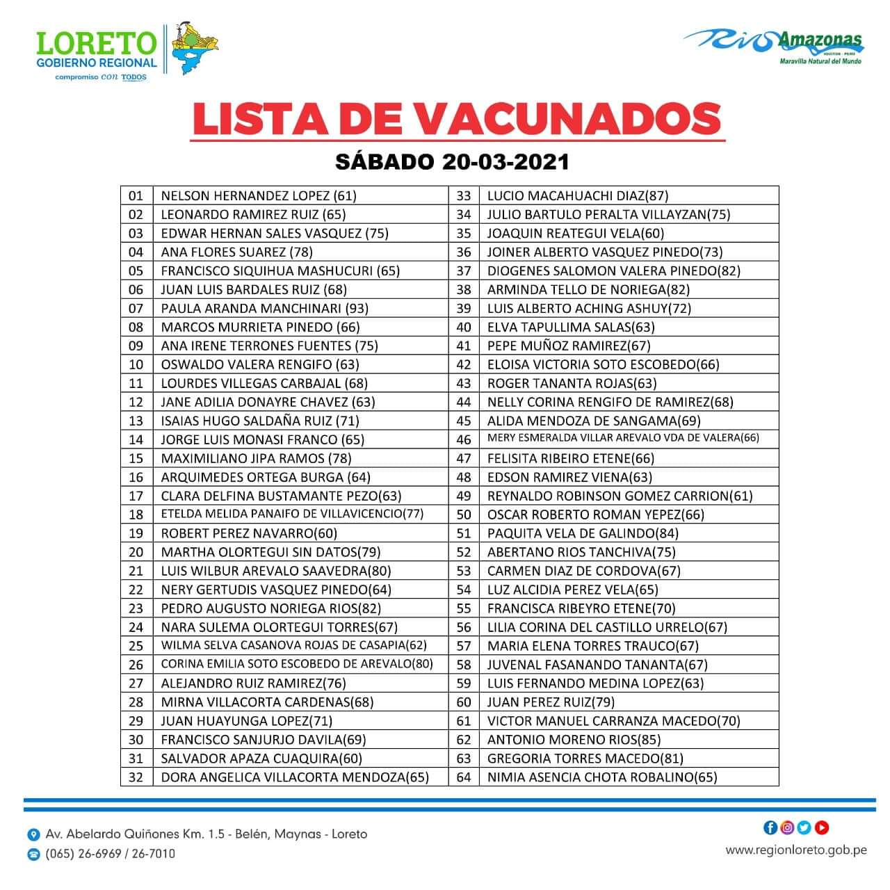 Lista de vacunados Loreto.png