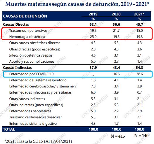 Muertes maternas 17-04.png