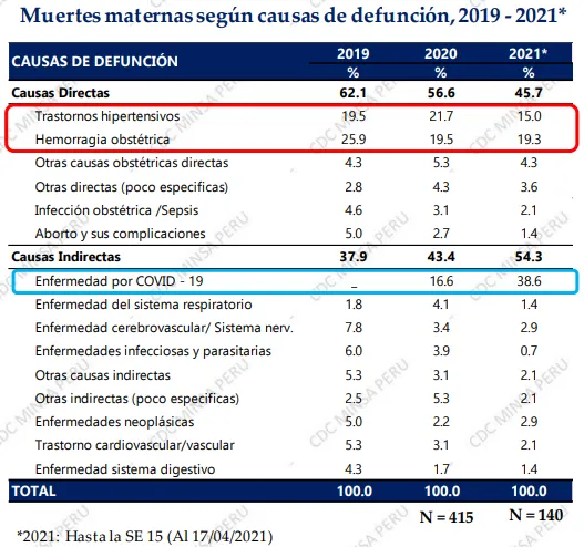 Muertes maternas 17-04.png
