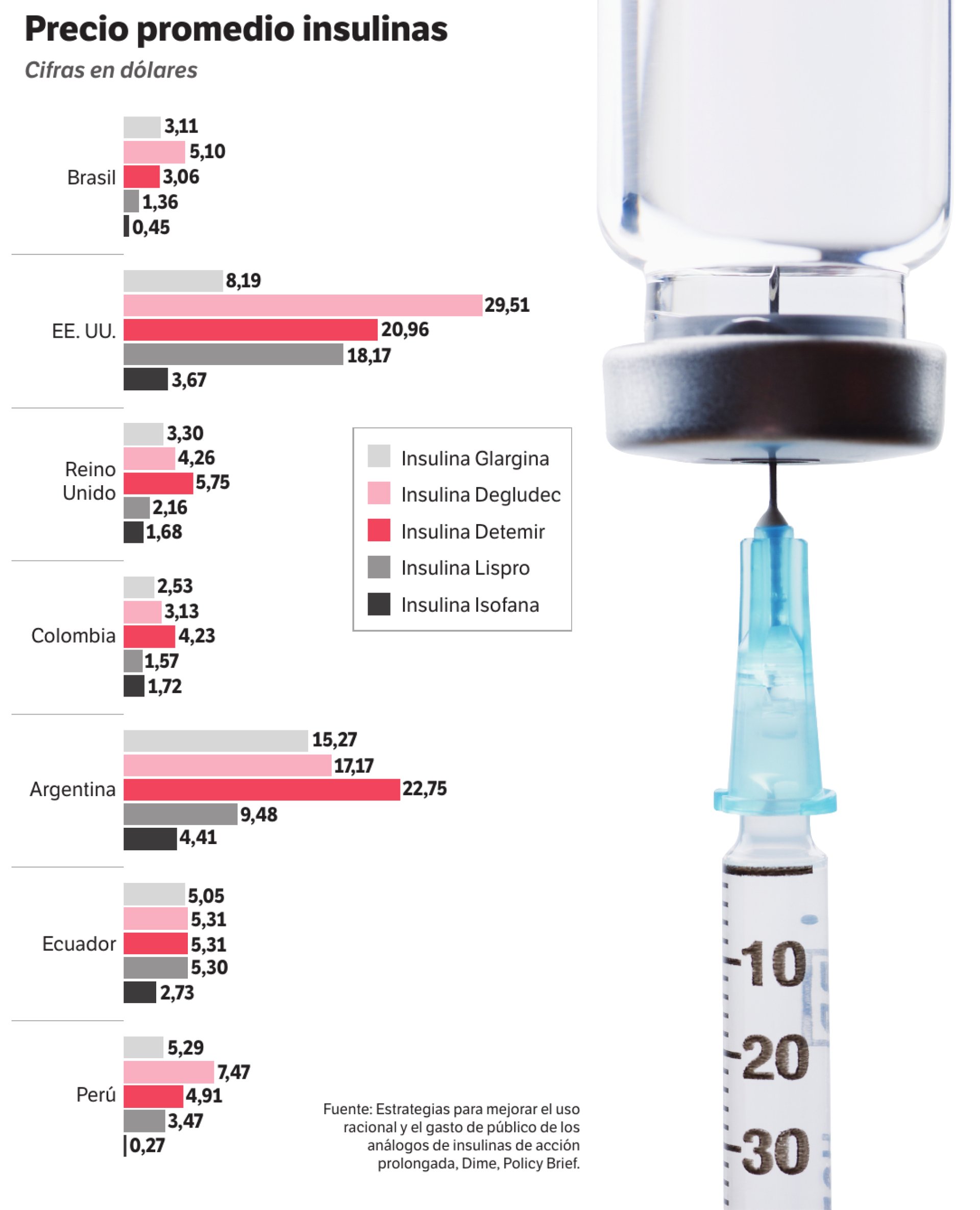 Precio Promedio de Insulina - Colombia