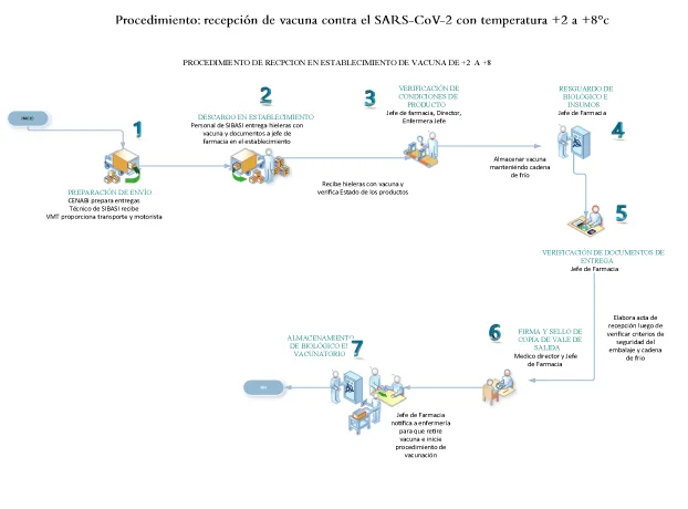 Procedimientos_recepcion (1).png