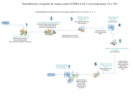 Procedimientos_recepcion (1).png