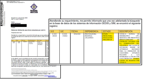 Procuraduría_IndagaciónCartelMuertesCOVID