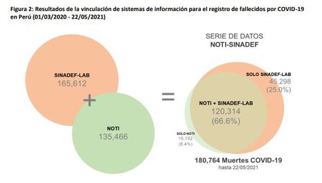 Resultados-vinculación-sistemasdedatos.JPG