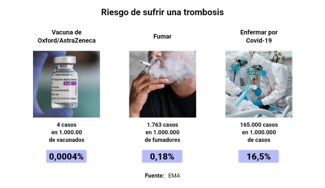 Riesgo de sufrir una trombosis 2 – 1.png