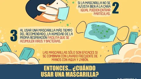 Seis riesgos al usar mascarillas