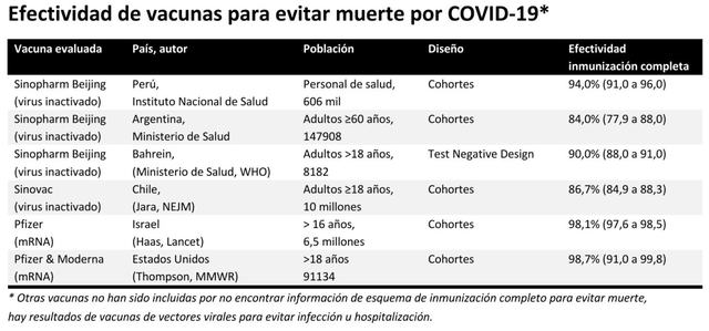 Sinopharm y otros estudios.jpg