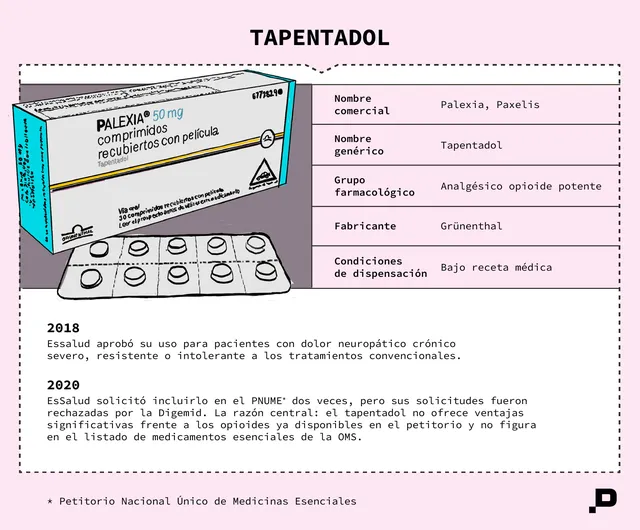 Tapentadol